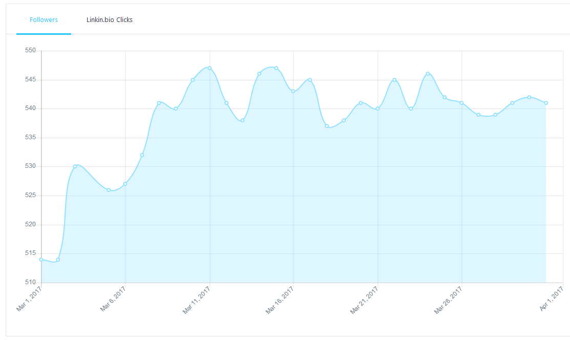 March 2017 Instagram Followers | https://www.roseclearfield.com