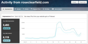 March 2017 Pinterest Domain Activity Analytics | https://www.roseclearfield.com