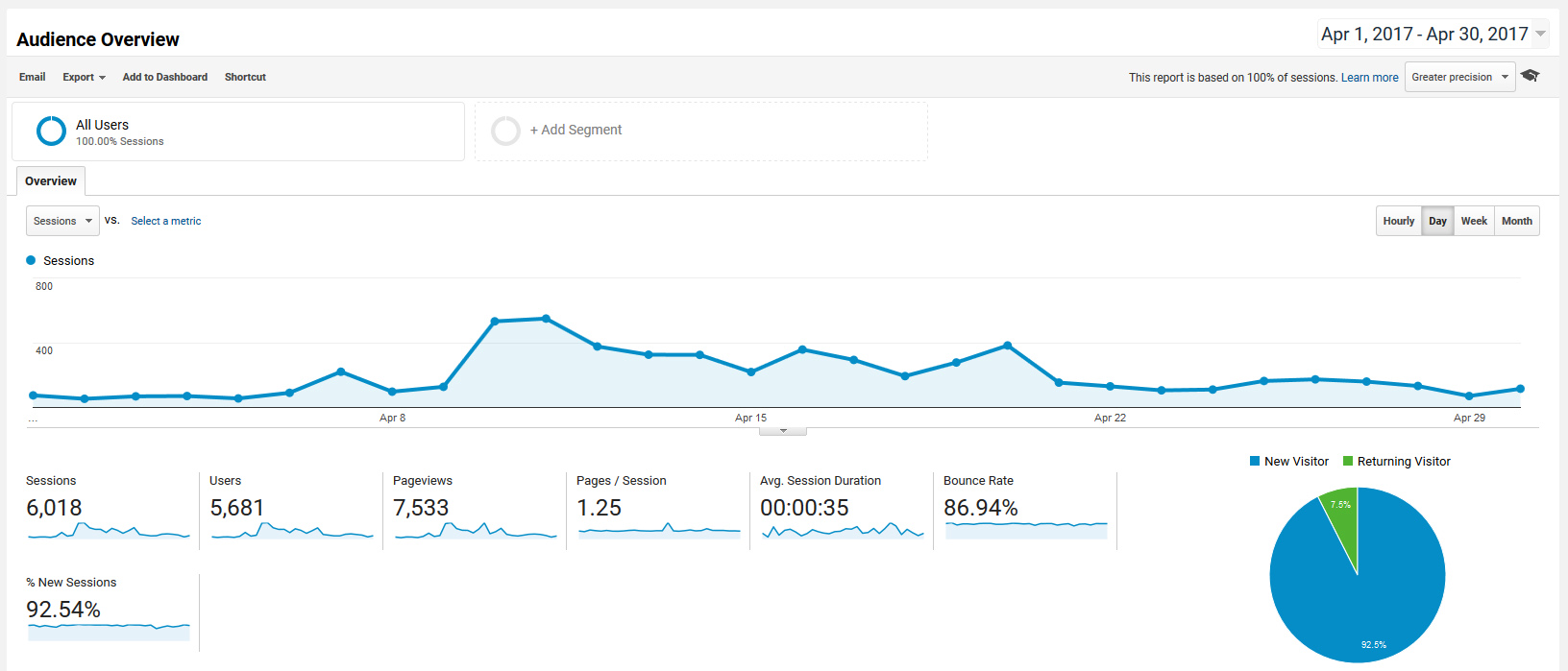 April 2017 Google Analytics roseclearfield.com | https://www.roseclearfield.com