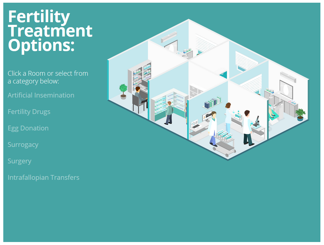 Fertility Treatment Options with Growing Generations - Interactive Infographic | https://www.roseclearfield.com