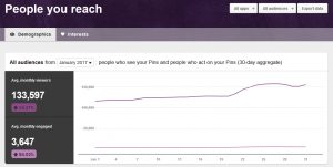 Pinterest People You Reach January 2017 | https://www.roseclearfield.com