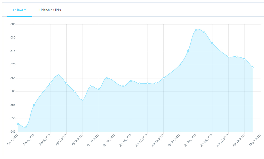 Pinterest followers April 2017 via Later.com | https://www.roseclearfield.com