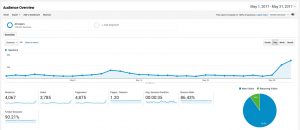 May 2017 Google Analytics roseclearfield.com | https://www.roseclearfield.com