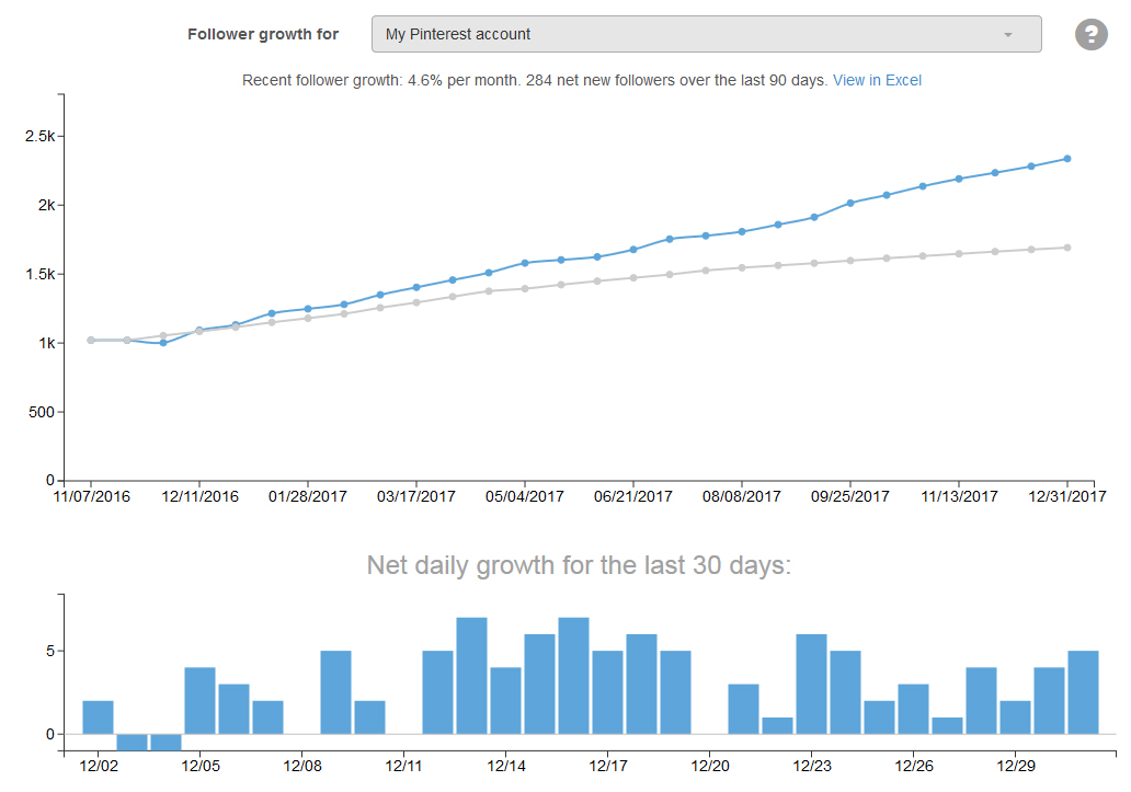 Pinterest Growth 2017 | https://www.roseclearfield.com