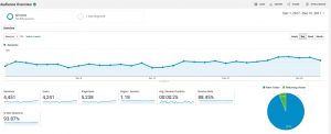 December 2017 roseclearfield.com Analytics | https://www.roseclearfield.com
