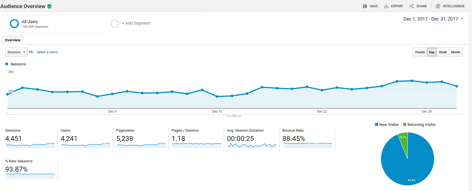 December 2017 roseclearfield.com Analytics | https://www.roseclearfield.com