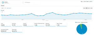 March 2018 Google Analytics roseclearfield.com | https://www.roseclearfield.com