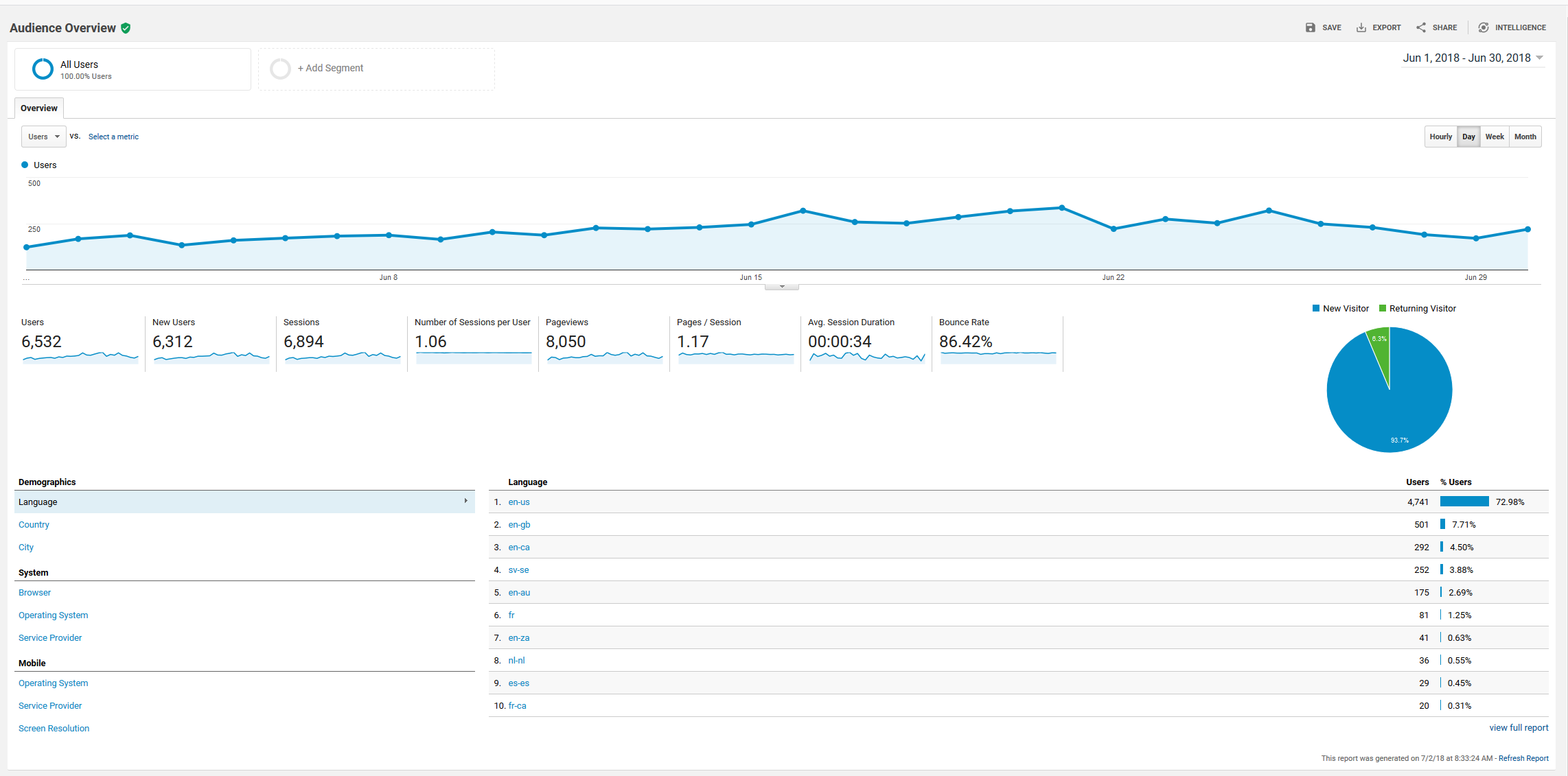 June 2018 Google Analytics roseclearfield.com | https://www.roseclearfield.com