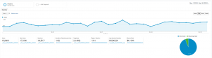 roseclearfield.com November 2018 Google Analytics | https://www.roseclearfield.com