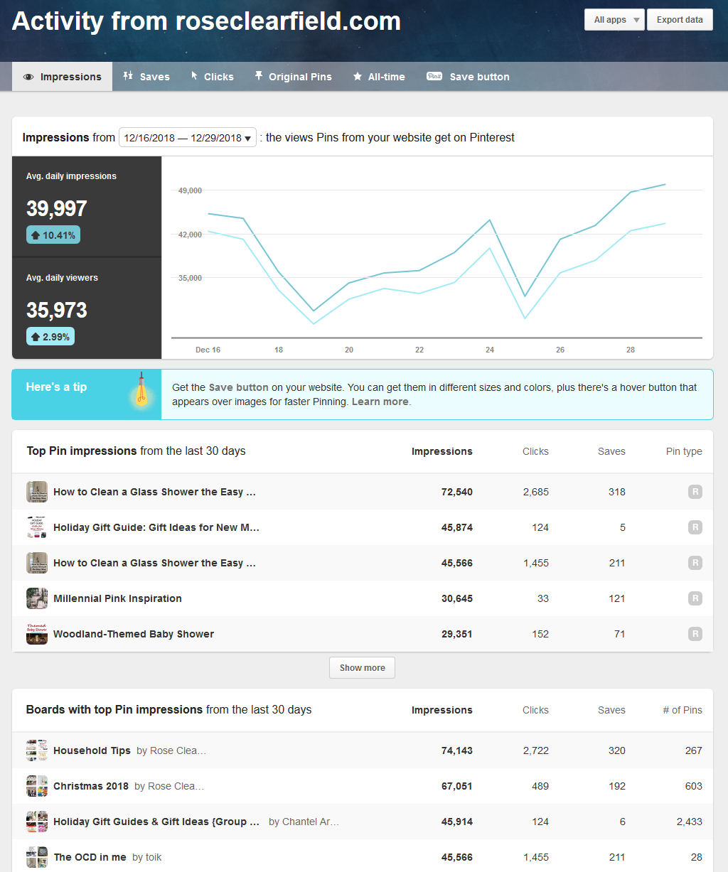 How to Increase Your Reach and Visibility on Pinterest - Pinterest Analytics | https://www.roseclearfield.com