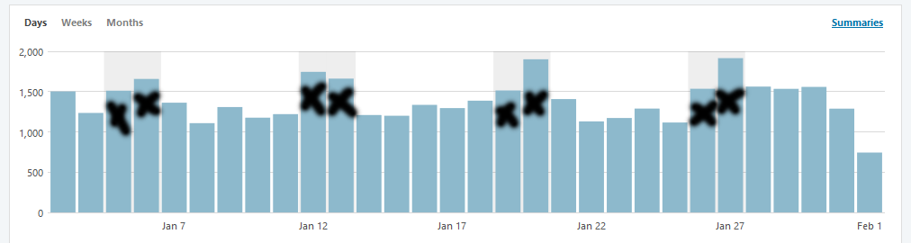 January 2019 JetPack roseclearfield.com | https://www.roseclearfield.com