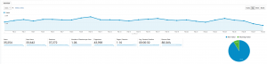 February 2019 Google Analytics roseclearfield.com | https://www.roseclearfield.com