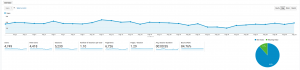 August 2019 Google Analytics roseclearfield.com
