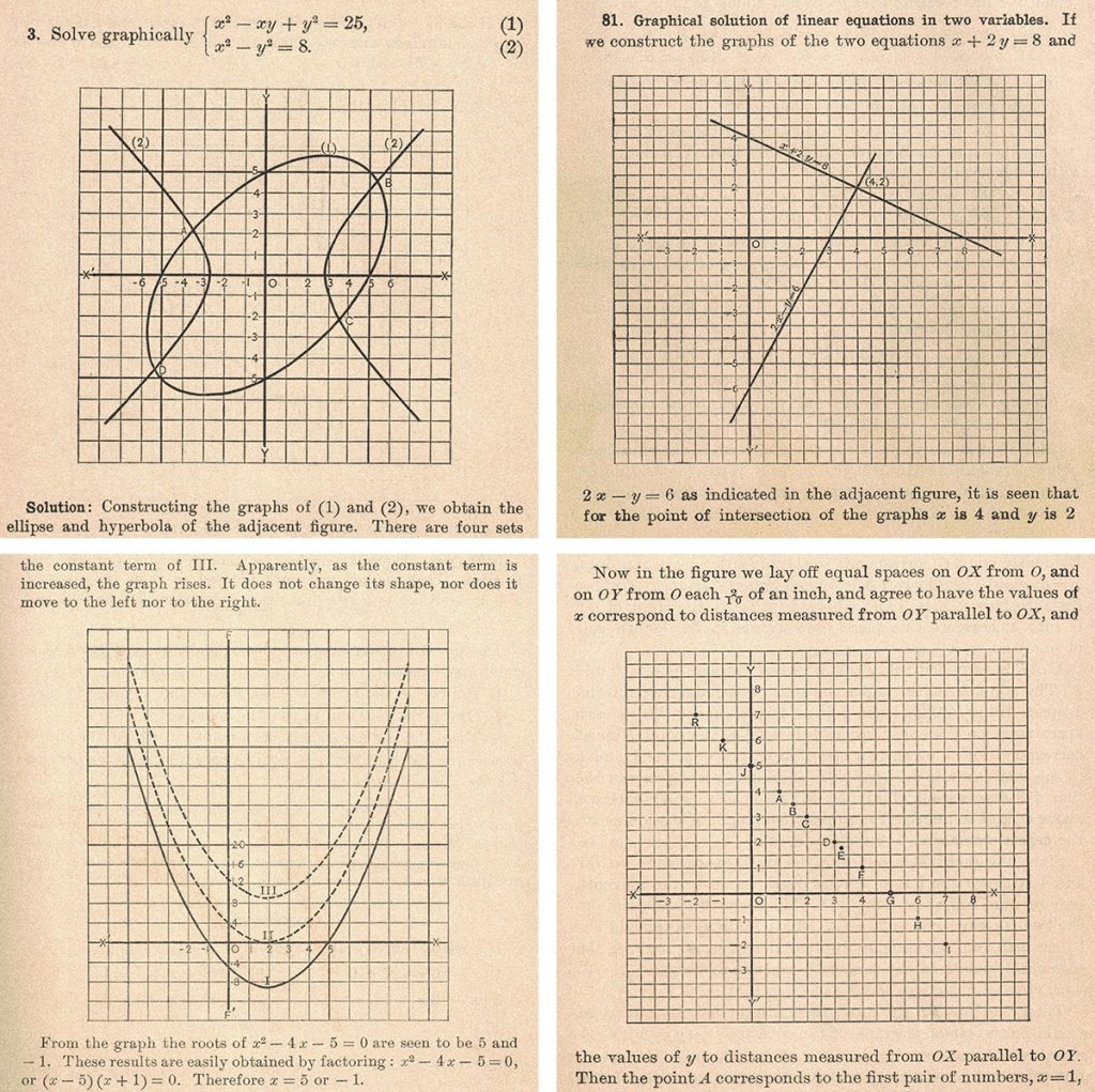 Vintage Algebra Textbook Graphs Illustrations Collage